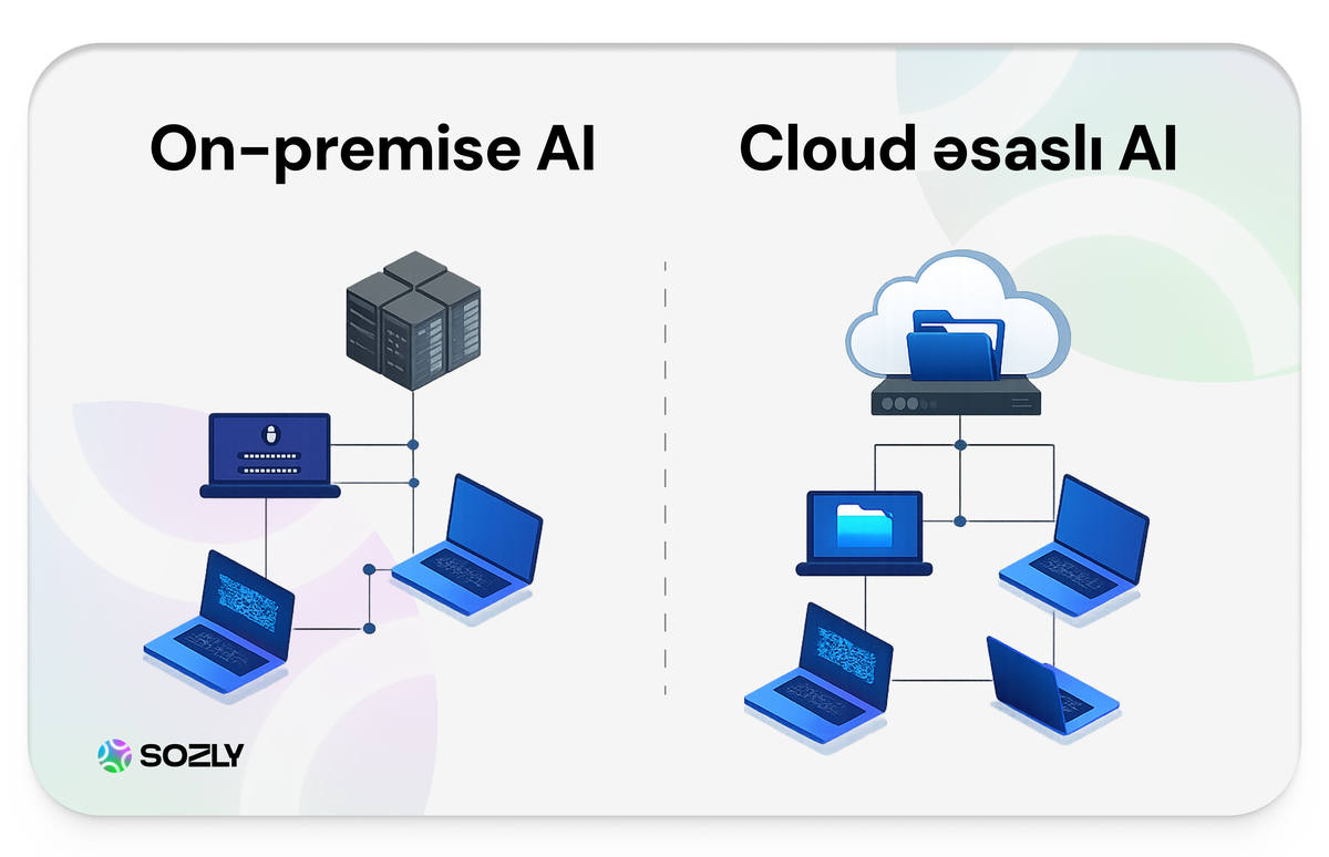 Cloud Əsaslı AI və On-Premise AI Arasındakı Əsas Fərqlər - bloq şəkli